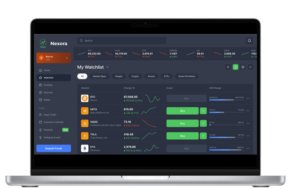Multi-asset Platform - Watchlist